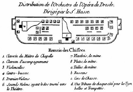 Distribution de lorchestre de lopra de Dresde dirig par Hasse
