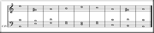 MIDI